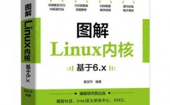 linux内核有多少行代码,开源考察的规划与演化