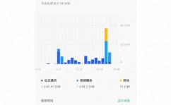 go省电,GO省电——手机电池续航的得力助手