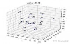 向量数据库的效果是什么意思,AI年代的中心数据办理东西