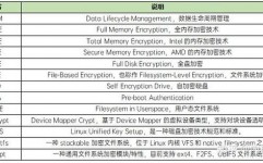 linux文件加密,Linux文件加密概述