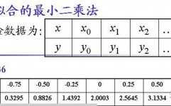 python最小二乘法,浅显易懂Python中最小二乘法及其运用