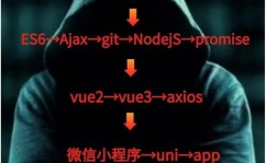 php收集,从入门到通晓