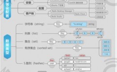 string数据库,蛋白质互作网络剖析的重要东西