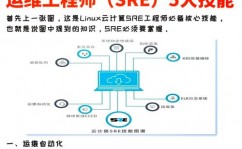 数据库运维工程师,暗地守护者的技能之旅