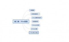 hadoop数据库,架构、运用与未来展望