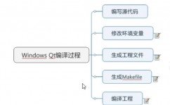 嵌入式 qt,嵌入式体系开发中的Qt运用与优势