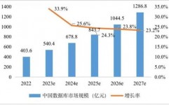 大数据用什么数据库,大数据年代数据库的挑选重要性