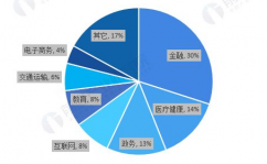 工业大数据,驱动工业晋级的新引擎