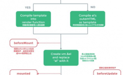 vue组件生命周期,深化解析Vue组件生命周期