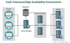 mysql的功能优化,MySQL功能优化概述