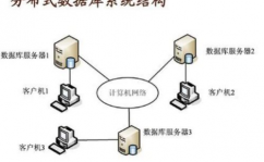 数据库体系中心,数据库体系中心概述