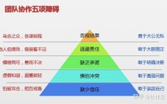 java面试毛遂自荐,展示你的技术实力与作业素质