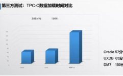 国产化数据库,助力我国信息技能自主可控开展