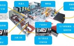 万向区块链实验室,引领区块链技能立异的前锋力气