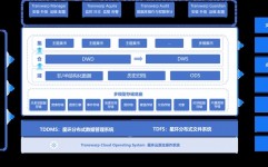 大数据的技能,大数据技能概述