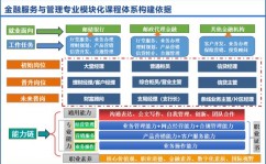 云核算课程规划,构建未来IT人才的教育蓝图