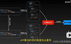 vue diff, 虚拟DOM与Diff算法