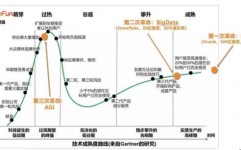 国内ai归纳渠道,国内AI归纳渠道开展现状与未来展望