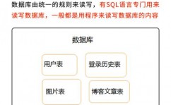 创立数据库句子,SQL 创立数据库句子详解与实践攻略