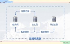 rds支撑的数据库引擎,RDS支撑的数据库引擎全面解析