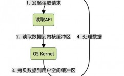 java读取文件, 运用传统的I/O类读取文件