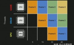 php5.6,功用进步与特性增强