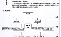 招聘大数据剖析师