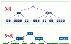 mysql是散布式数据库吗,什么是散布式数据库？