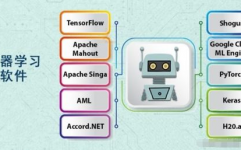 机器学惯用什么软件,助力AI运用开发