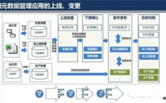 大数据办理中心,数字年代的中心纽带