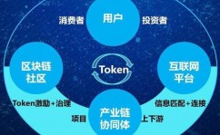 比特币区块链查询,了解比特币买卖与数据