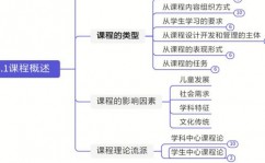 斯坦福大学机器学习,AI范畴的柱石