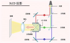 数据库投影,什么是数据库投影？