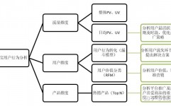 r言语数据剖析事例,电商用户行为剖析