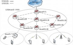 linux战略路由,什么是Linux战略路由？