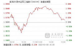 前海开源中证军工指数c,解析军工板块的出资时机