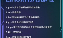 linux是用什么言语写的,Linux操作体系编程言语解析