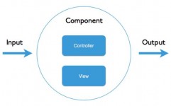 angular4,现代前端开发的强壮结构