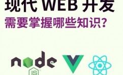 html5和css3,引领Web开发的未来潮流