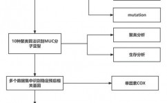 生信机器学习,生信机器学习在疾病研讨中的使用与展望