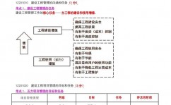 macos实用东西,进步功率，优化体会