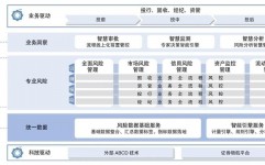 大数据  金融,大数据在金融范畴的使用与影响