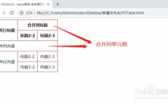 html行兼并,HTML表格行兼并概述