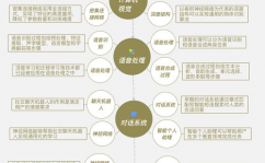 机器学习学习道路,从入门到通晓的全面攻略