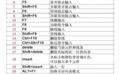 windows强制退出程序,处理程序无呼应的实用技巧