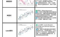 机器学习 回归算法,二、回归算法的基本概念