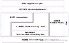 嵌入式软件,界说、运用与未来趋势