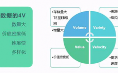 大数据和计算学的联络,严密相连的伙伴联络