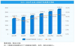 大数据财政剖析,新年代企业财政办理的新引擎