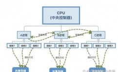 嵌入式工程师面试题,备战面试，把握要害常识点